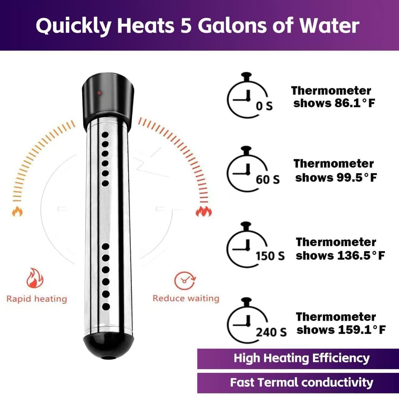 2000W Immersion Water Heater, Portable Water Heater Electric with 304 S S Guard & Digital LCD Thermometer,Submersible Water Heater Heats 5 Gallons in Minutes for Camping Small Pool Home Bathtub Basin