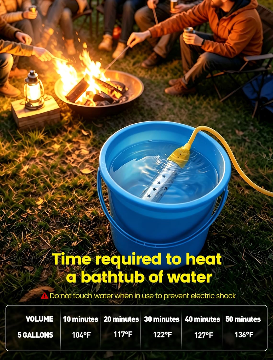 Portable Immersion Water Heater Electric - 1500W Fast Heating Bucket Heater, Temp Display, Anti-Dry Burn Protection, for Bathtub, Camping, Home& Emergency Use